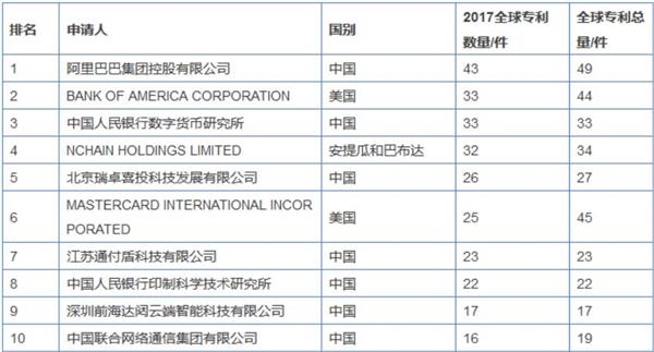 阿里在区块链上掉队了?不，它只是选了一条少有人走的路