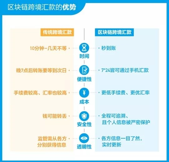 阿里在区块链上掉队了?不，它只是选了一条少有人走的路