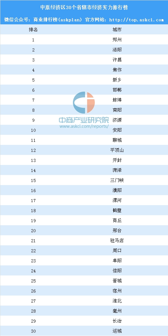 郑州中原区人口有多少_郑州中原区控规图(3)