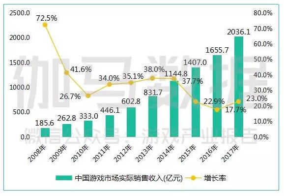 公司收入证明模板_2018年游戏公司收入(2)