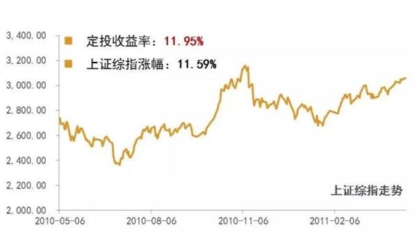 (数据来源:万家基金,wind。过往测算不代表未来)