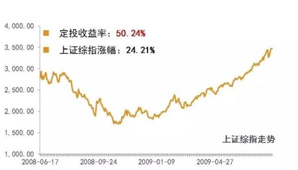 (数据来源:万家基金,wind。过往测算不代表未来)