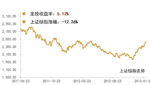 (数据来源:万家基金,wind。过往测算不代表未来)