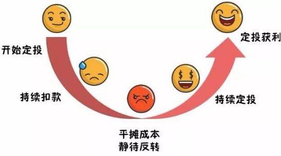 基金数据来源于银河证券,指数数据来源于Wind,截至2018.6.29