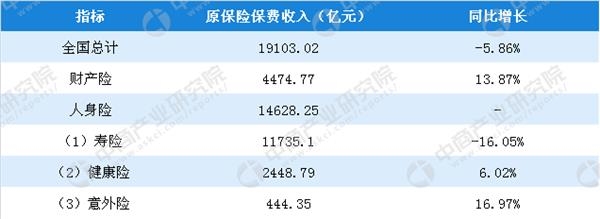 GDP要统计保费么(2)