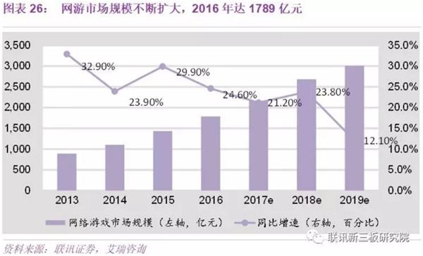 玩家人均消费_两岸人均食物消费
