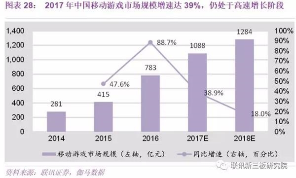 游戏人口_纪元1800游戏实用人口资源消耗资料汇总