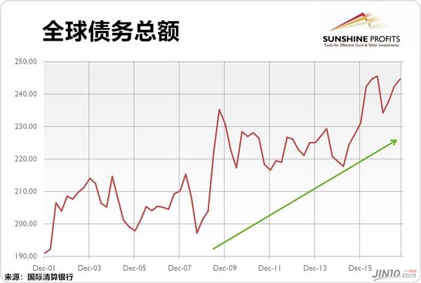 gdp的好处_经济环境平稳时应加快改革