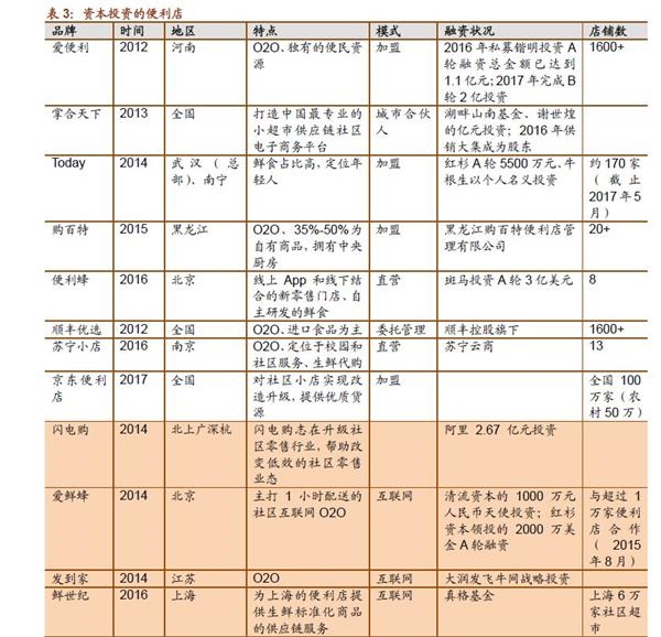 (图片来历:招商证券)
