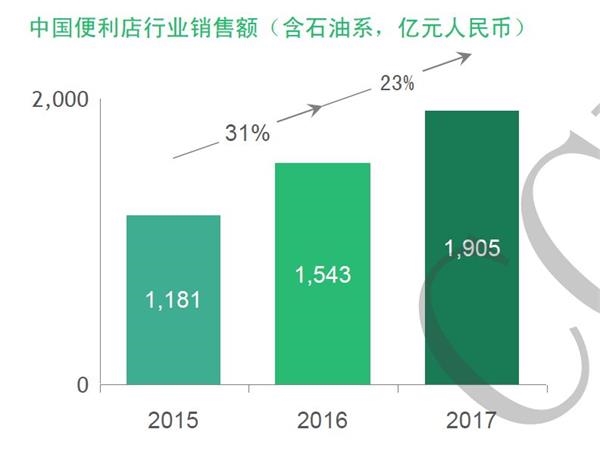 (图片来历:CCFA)