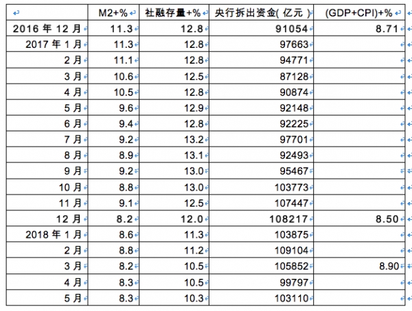 中国银行前副行长王永利:“三项措施”应对中国流动性“陷阱”