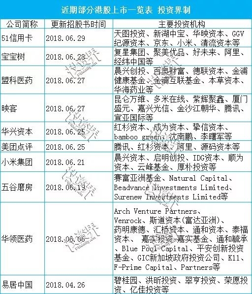 <strong>教育、生物医疗独角兽迎来春天</strong>