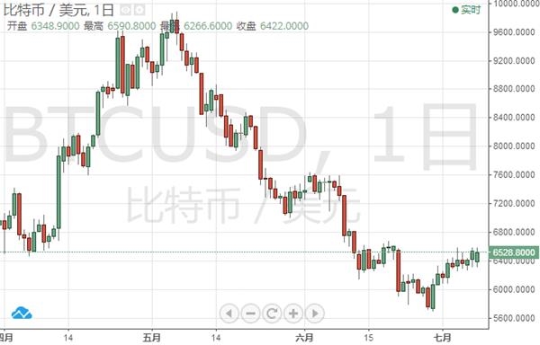 欧元、英镑、黄金下周技术前瞻