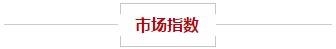 欧元、英镑、黄金下周技术前瞻