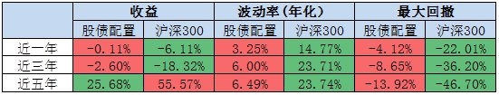 (截至日期:2018.6.28)