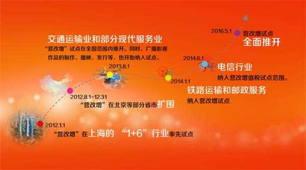 “营改增”6年 上海税改向经济转型释放红利