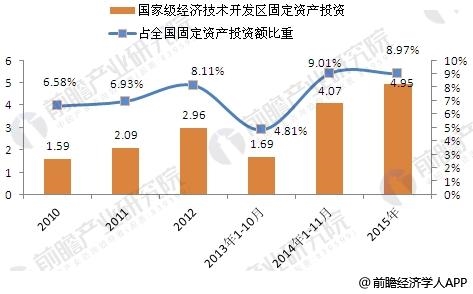 我国GDP结构现状(3)