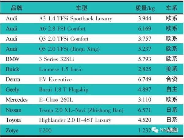 轻量化,汽车铝合金零部件,汽车轻量化 轻量化,汽车铝合金零部件,汽车轻量化