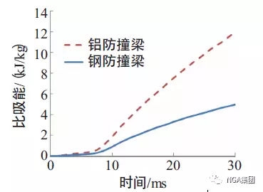 轻量化,汽车铝合金零部件,汽车轻量化 轻量化,汽车铝合金零部件,汽车轻量化