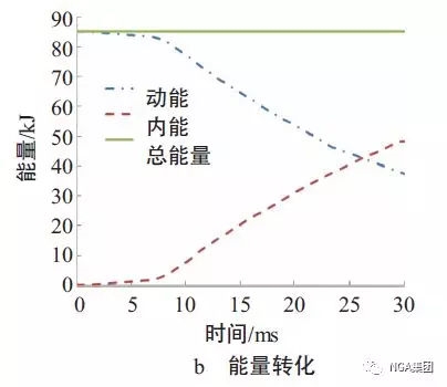 轻量化,汽车铝合金零部件,汽车轻量化 轻量化,汽车铝合金零部件,汽车轻量化