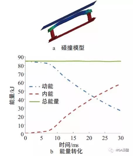 轻量化,汽车铝合金零部件,汽车轻量化 轻量化,汽车铝合金零部件,汽车轻量化