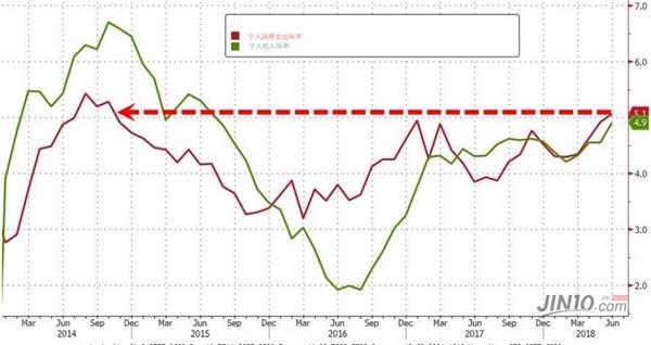 5月份的gdp是多少_1 5月全国城镇新增就业574万人 完成全年目标的52.2(2)