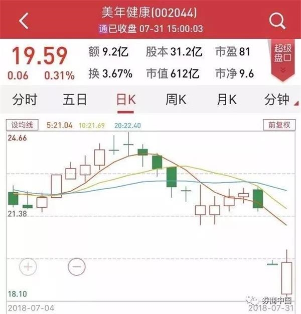 美年健康回复深交所不存在无证上岗情形