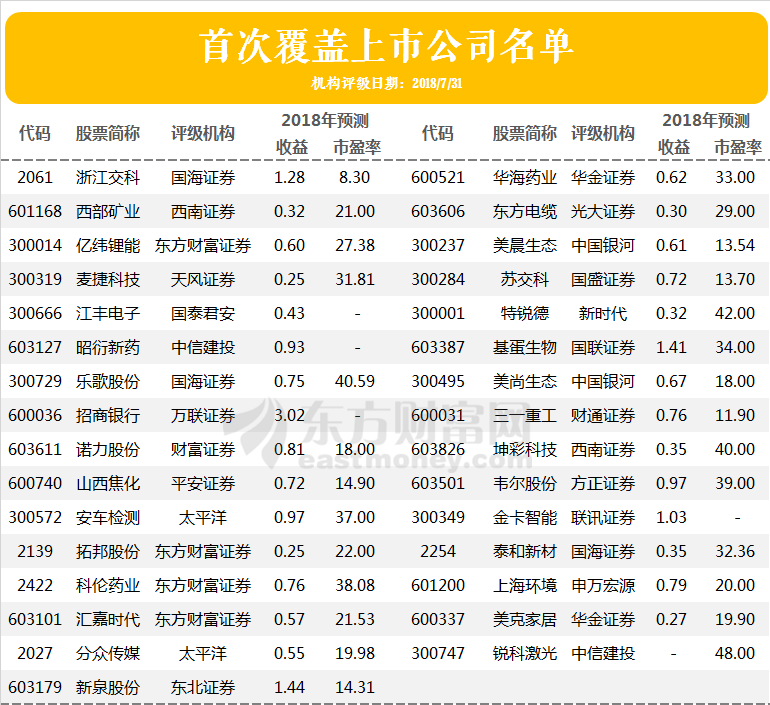 机构评级变动:北方华创等5家上调 浙江交科等