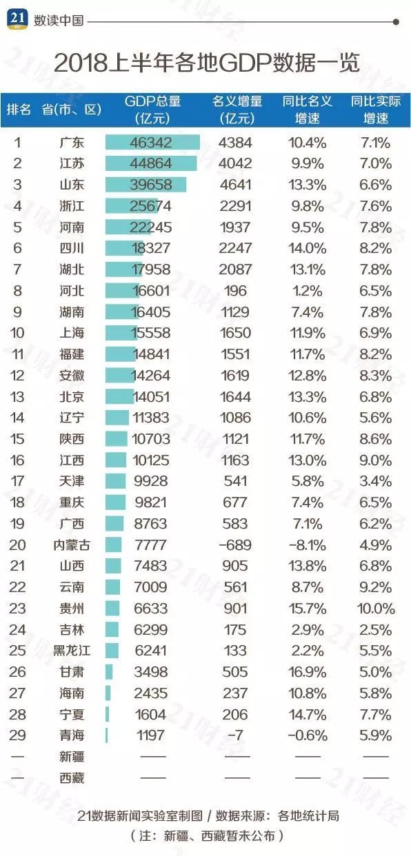 贵州2017年各市经济总量排名_贵州古寨有排名