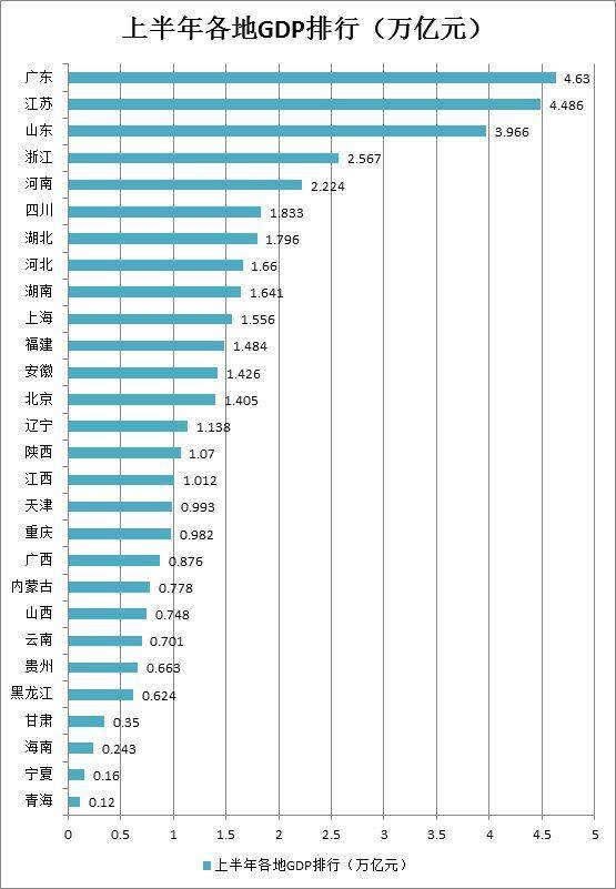 gdp折年数_2017年全国31省市GDP数据公布,和2016年比有何变化