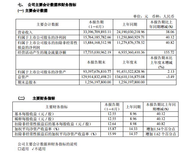 贵州茅台集团_茅台集团上半年收入(2)
