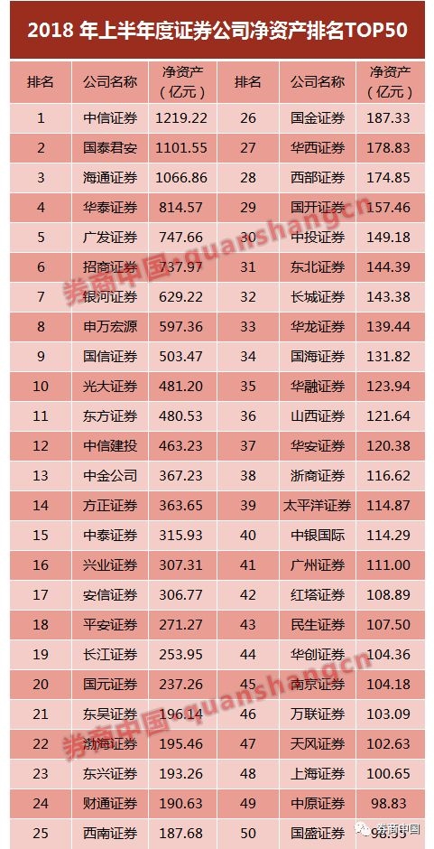 券商理财产品排行_2018券商营业收入