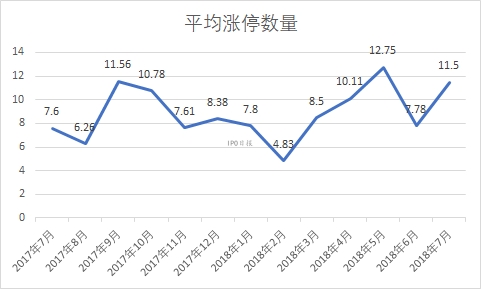 IPO日报整理