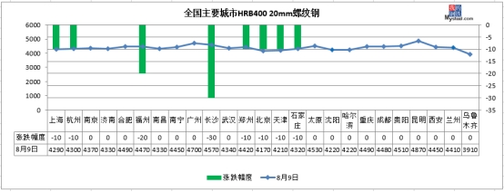 <strong>▼原材料现货</strong>