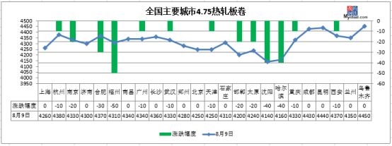 <strong>▼原材料现货</strong>