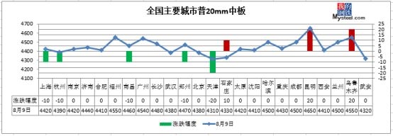 <strong>▼原材料现货</strong>