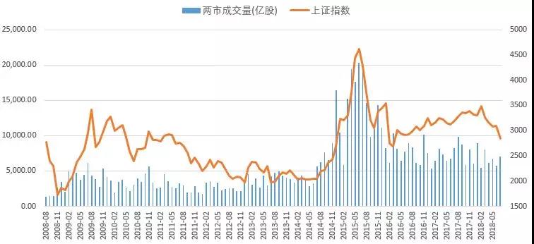 2020年GDP对上证指数的影响_2020年上证指数曲线图