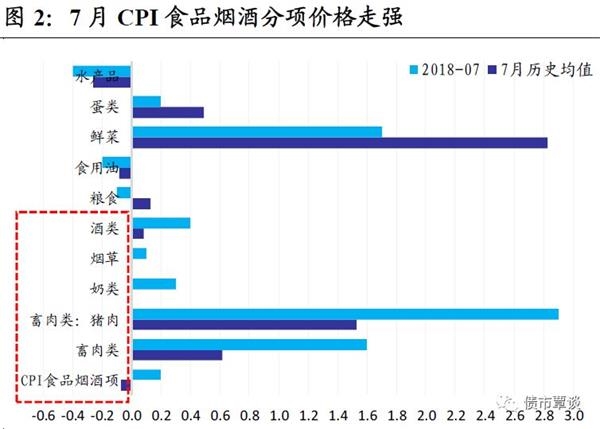 国泰君安：通胀预期会加速抬升吗？