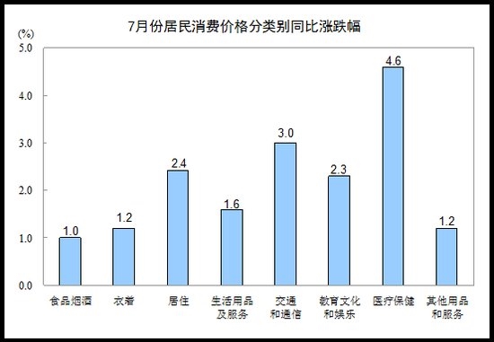 (出处:国家统计局网站)