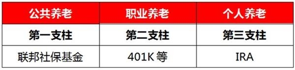 <strong>什么原因呢?</strong>