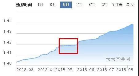 别忘了债券基金是会下跌的