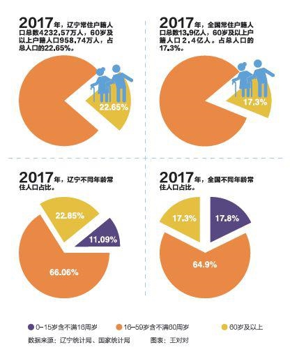 辽宁省经济总量占全国比重_辽宁省农业经济学校(2)