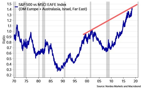 2019经济衰退_即便2019经济衰退也不会受影响的几个行业是什么(2)