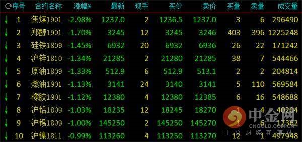 跌幅前列。png 跌幅前列。png