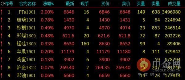涨幅前列。png 涨幅前列。png