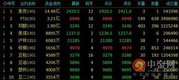 资金流入。png 资金流入。png