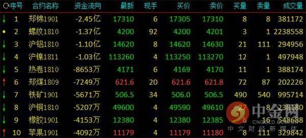 资金流出。png 资金流出。png