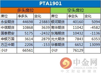 PTA持仓。png PTA持仓。png