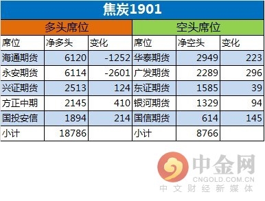 焦炭持仓。png 焦炭持仓。png