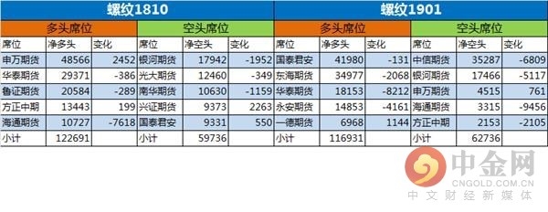 螺纹持仓。png 螺纹持仓。png